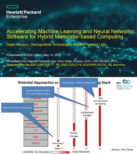 Ogawa Tadashi On Twitter Hygcn A Gcn Accelerator With Hybrid