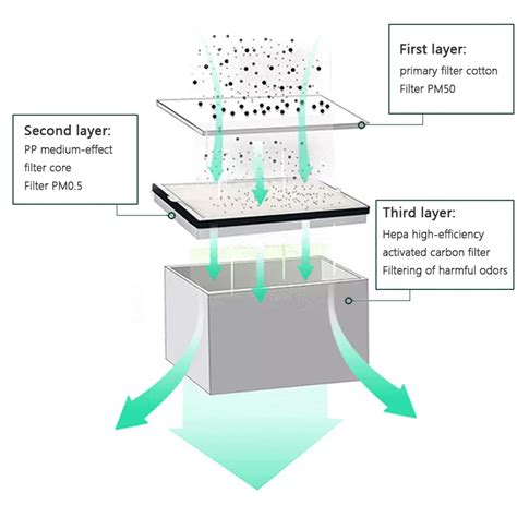 Xf Solder Fume Extractor Soldering Fume Extraction Systems