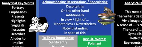 Analytical Lang Sentence Starters Stems Teaching Resources