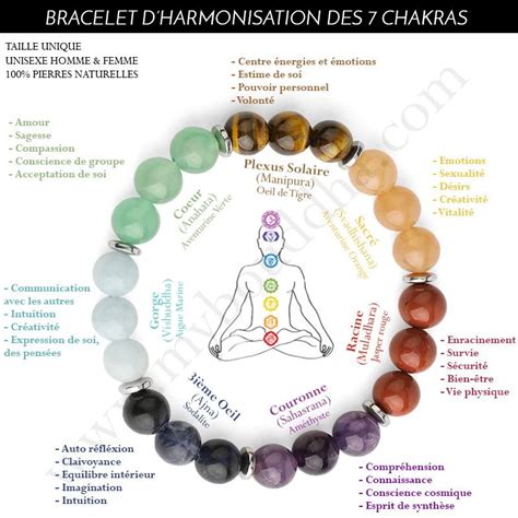 Bracelet D Harmonisation Des 7 Chakras En Pierres Naturelles Bijoux