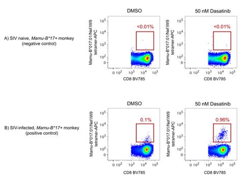 Effects Of Pki Treatment On The Fluorescence Intensity Of Mamu B