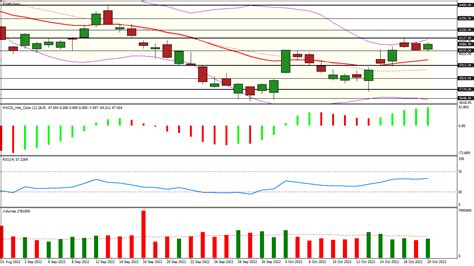 Cac Analyse Technique Et Statistiques Point Bourse Du