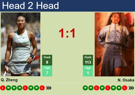 H H Prediction Of Qinwen Zheng Vs Naomi Osaka In Berlin With Odds