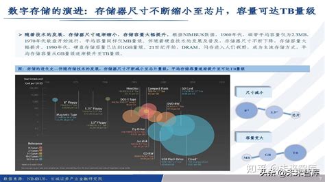 半导体存储行业深度报告：穿越存储60年，ai时代，新周期 知乎