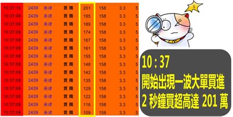 搶快！群創3481 「隔日沖主力」大買，趁著大漲逆勢放空，5 天賺翻 296040 元！