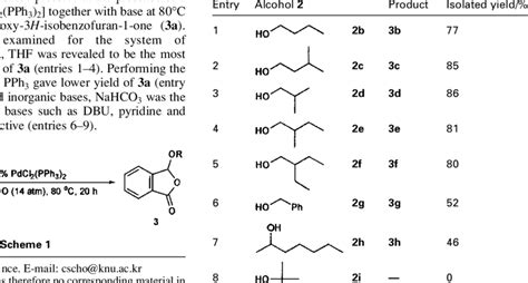 Palladium-catalysed synthesis of 3 | Download Table