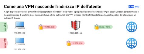 Che Cose Una VPN E Come Funziona 4 Esempi Di Utilizzo