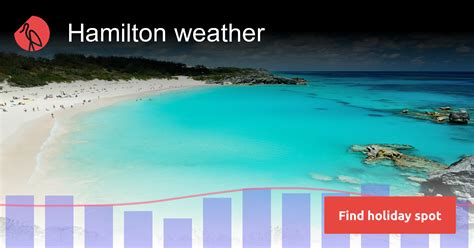 Hamilton weather and climate in 2025 | Sunheron