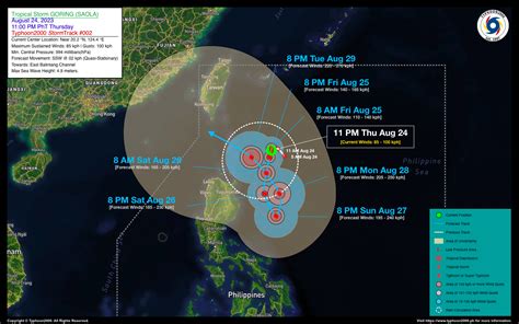 Tropical Storm Goring Advisory No Typhoon Philippine Tc