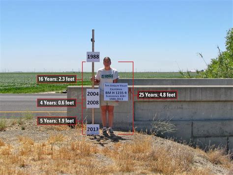 Learn About Land Subsidence And Groundwater Conditions In The San