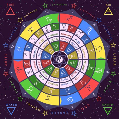 Zodiac Colors and Their Meanings - Your Zodiac Color Palette [2022 ]