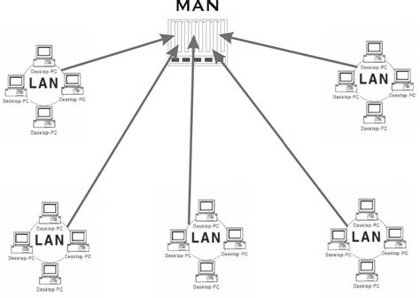 TIPUS DE XARXES XARXA INTERNET