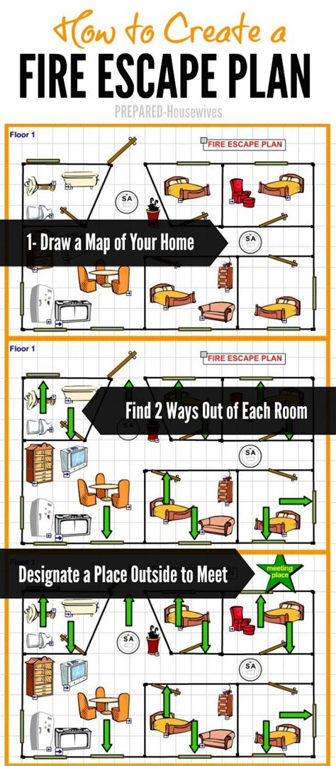 Creating an Emergency Preparedness Plan For Your Home