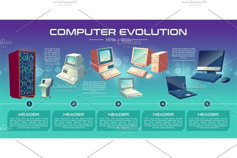 Computer Technologies Evolution Poster