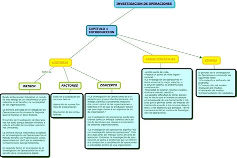 Historia De IO Map