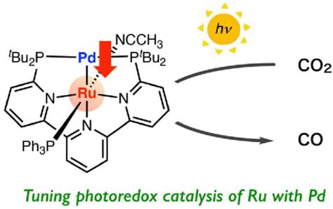 Tuning Photoredox Catalysis Of Ruthenium With Palladium Synthesis Of