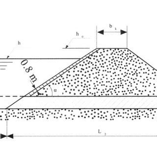 Cross section of the river dike | Download Scientific Diagram