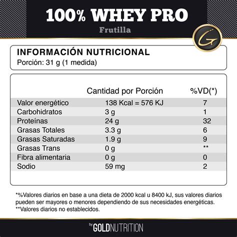 Gold Nutrition 100 Whey Pro 2lb Frutilla Wikimúsculos