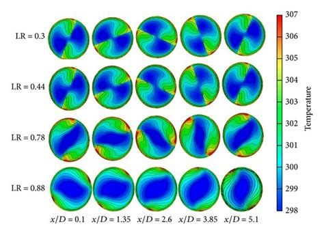 Temperature Distributions In Transverse Planes At Various Lr Values