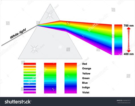 Prism Dispersion White Light Stock Vector (Royalty Free) 436967413 | Shutterstock