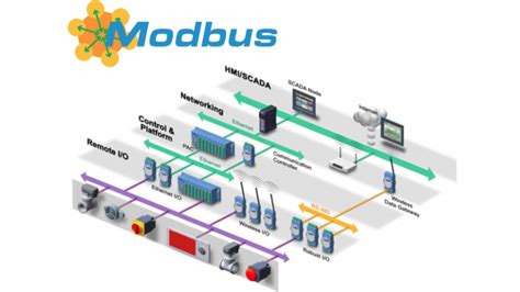 Protokół Modbus TCP czyli komunikacja w sieci Ethernet z modułami ADAM