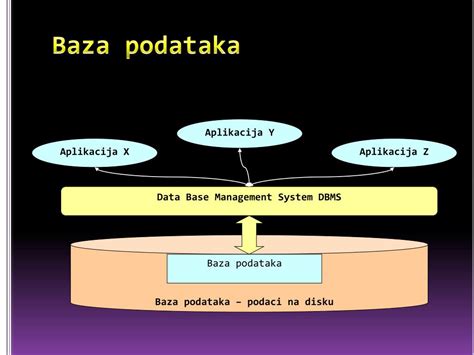 Ppt Pojam Informacionog Sistema I Baze Podataka Powerpoint