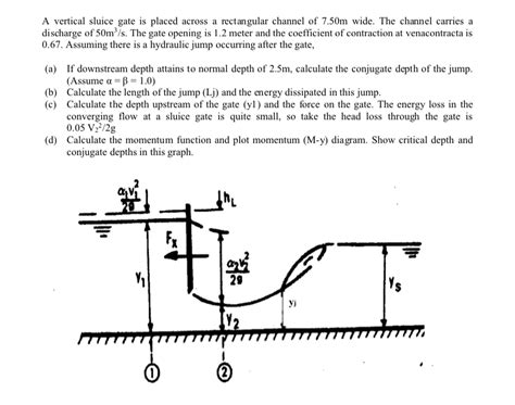 Solved A Vertical Sluice Gate Is Placed Across A Chegg