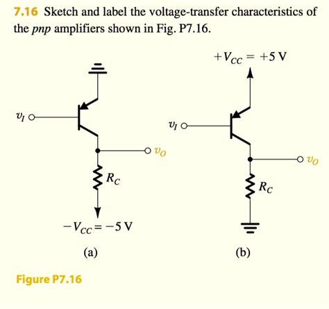 Solved Sketch And Label The Voltage Transfer Characteristics Of