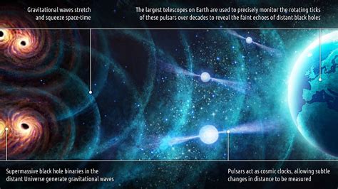 Spinning Stars Help Scientists Detect Nanohertz Gravitational Waves In