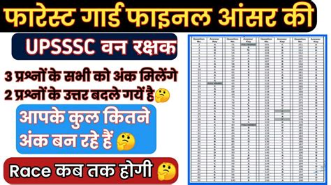 Upsssc Forest Guard Final Answer Key वनरक्षक फाइनल आंसर की Upsssc