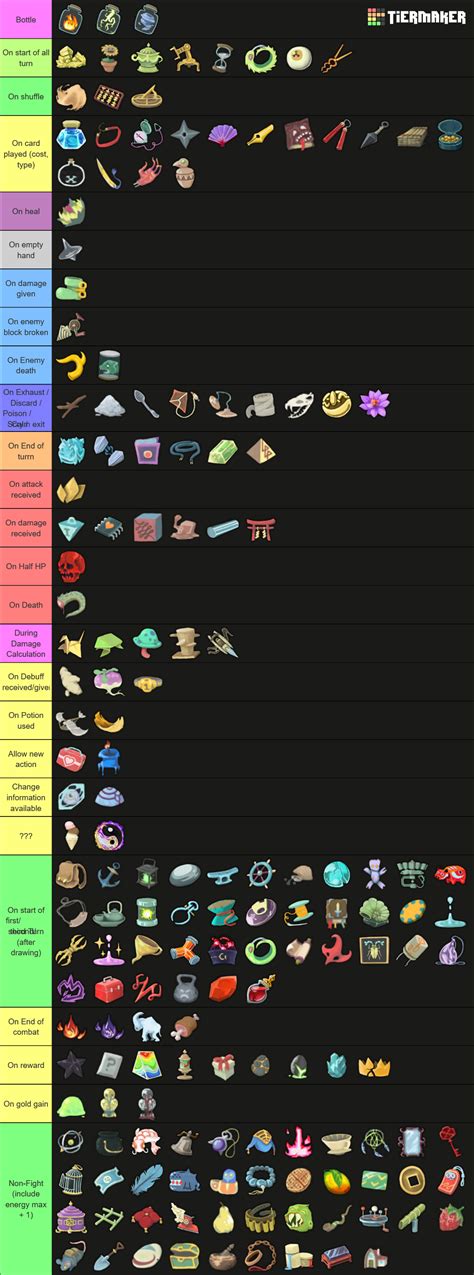 All Slay The Spire Relics Tier List Community Rankings TierMaker