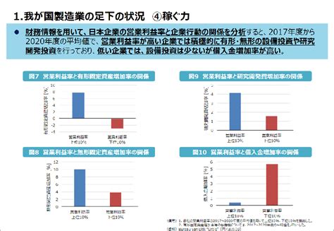 『ものづくり白書2022』と製造業を取り巻く変化 Nec ものづくり共創プログラム Nec