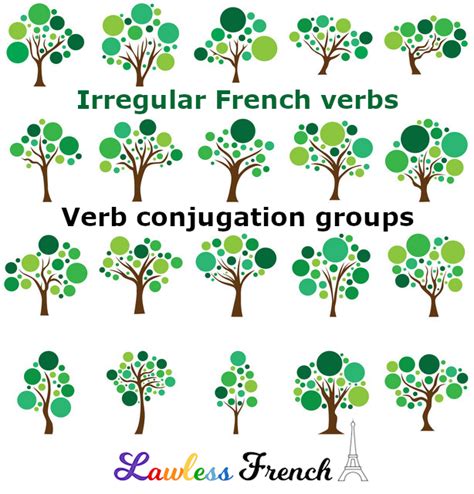 Irregular French Verbs Verbes Du Troisi Me Groupe Lawless French