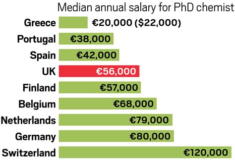 Chemical Engineer Salary Switzerland - 2024 Company Salaries