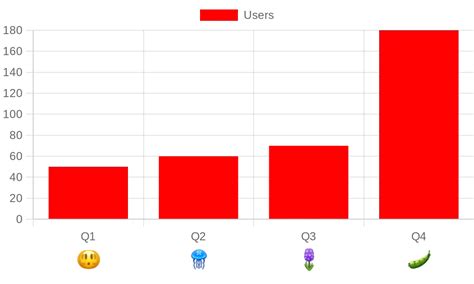 How To Configure Image Label QuickChart