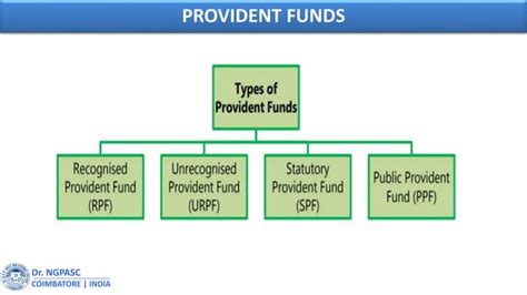 Income From Salary PPT