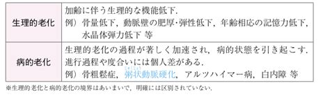 【第108回看護師国家試験】国試によくでるレビューブックコードtop10 第2位「加齢による身体的機能の変化」 がんばれ看護学生