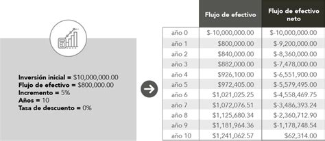 Cómo Calcular El Periodo De Recuperación De Inversión En Bienes Raíces