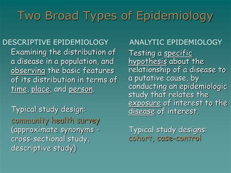 PPT Introduction To Epidemiology PowerPoint Presentation Free