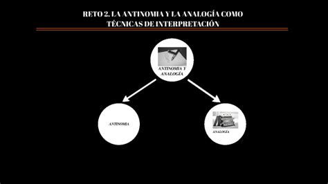 Antinomia Y Analog A By Xos Mugnoz On Prezi