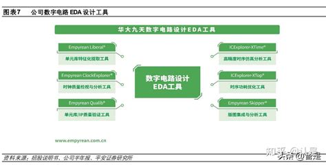 华大九天研究报告国内EDA领先企业将在国产化大潮中受益 知乎