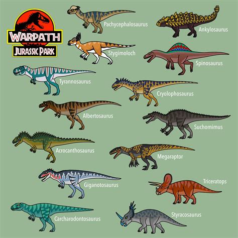 Warpath Jurassic Park All Dinosaurs ยุคก่อนประวัติศาสตร์ ไดโนเสาร์