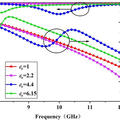 Simulated reflection coefficients with different εr Download