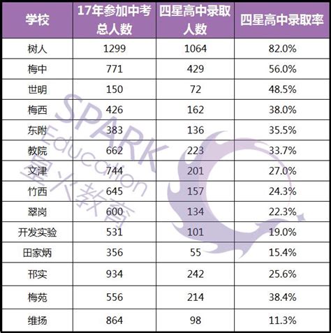 2018中考指标生新政！树人等民办初中学生必看！