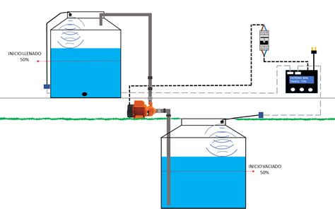 Controlador De Llenado Autom Tico De Agua En Tinaco Microchipotle