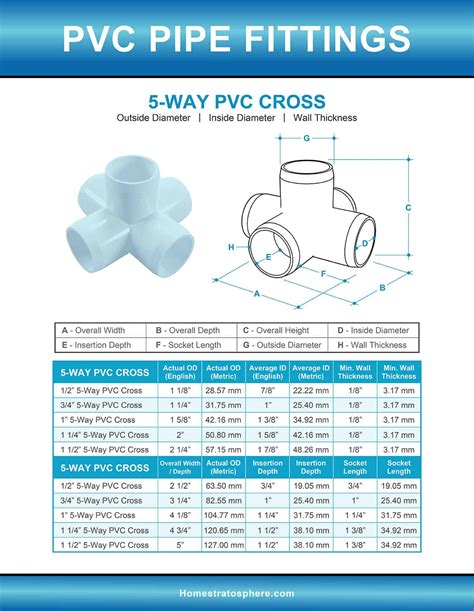 PVC Pipe Fittings Sizes and Dimensions Guide (Diagrams and Charts ...