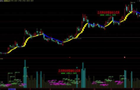 通达信智能黄金线波段买卖主图指标公式正点财经 正点网