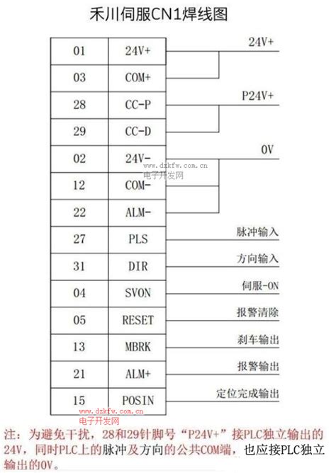 伺服驱动器如何接线伺服驱动器接线图禾川伺服驱动接线图解