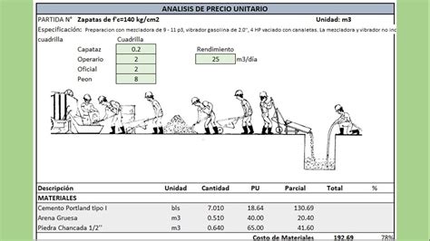 ANALISIS DE PRECIO UNITARIO PARA EL VACIADO Y CURADO DE ZAPATAS YouTube