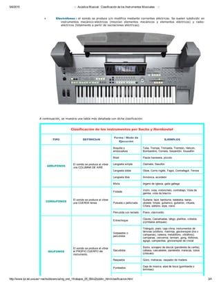 Ac Stica Musical Clasificaci N De Los Instrumentos Musicales Pdf